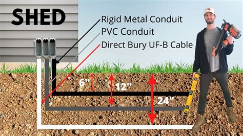 how to install a electrical junction box in the shed|running underground electrical power to shed.